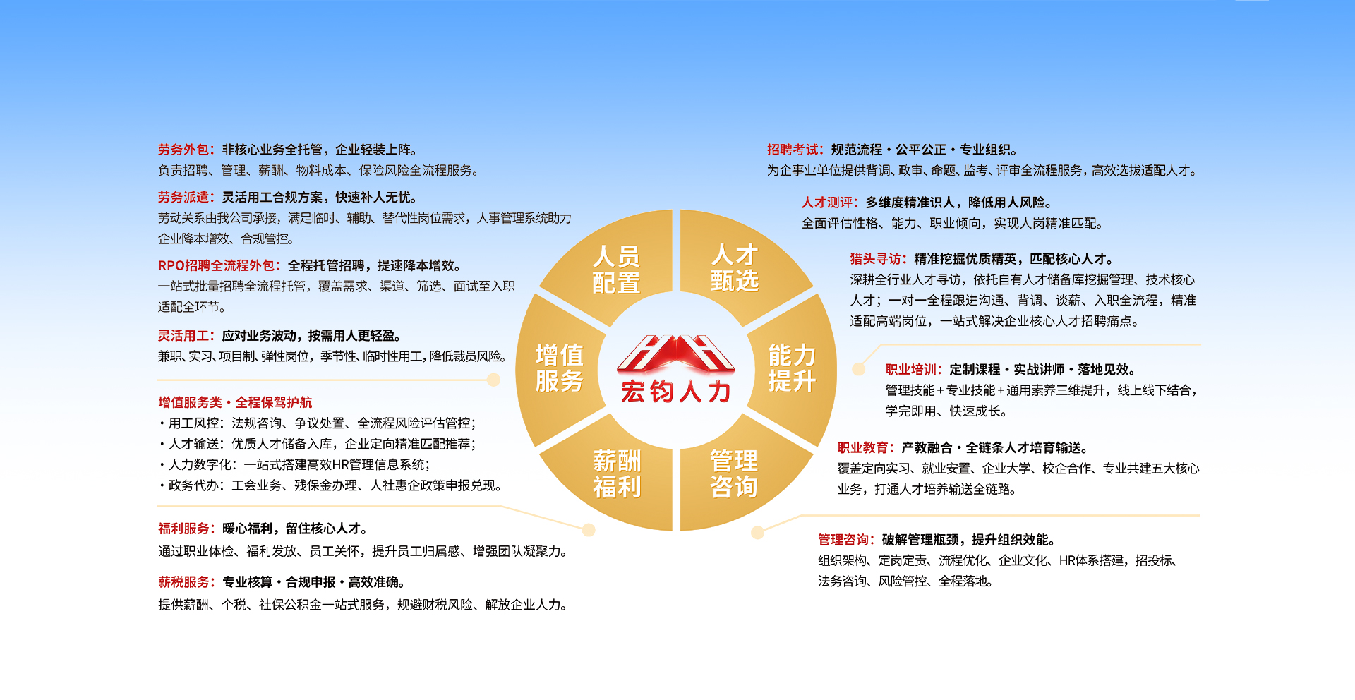 宏钧人力
